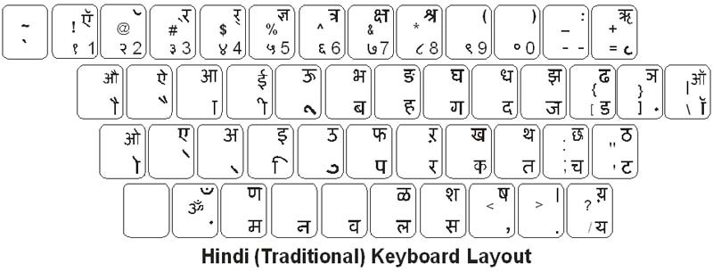 hindi typing english